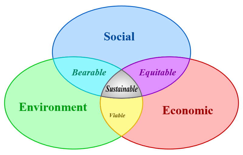 Sustainable_development